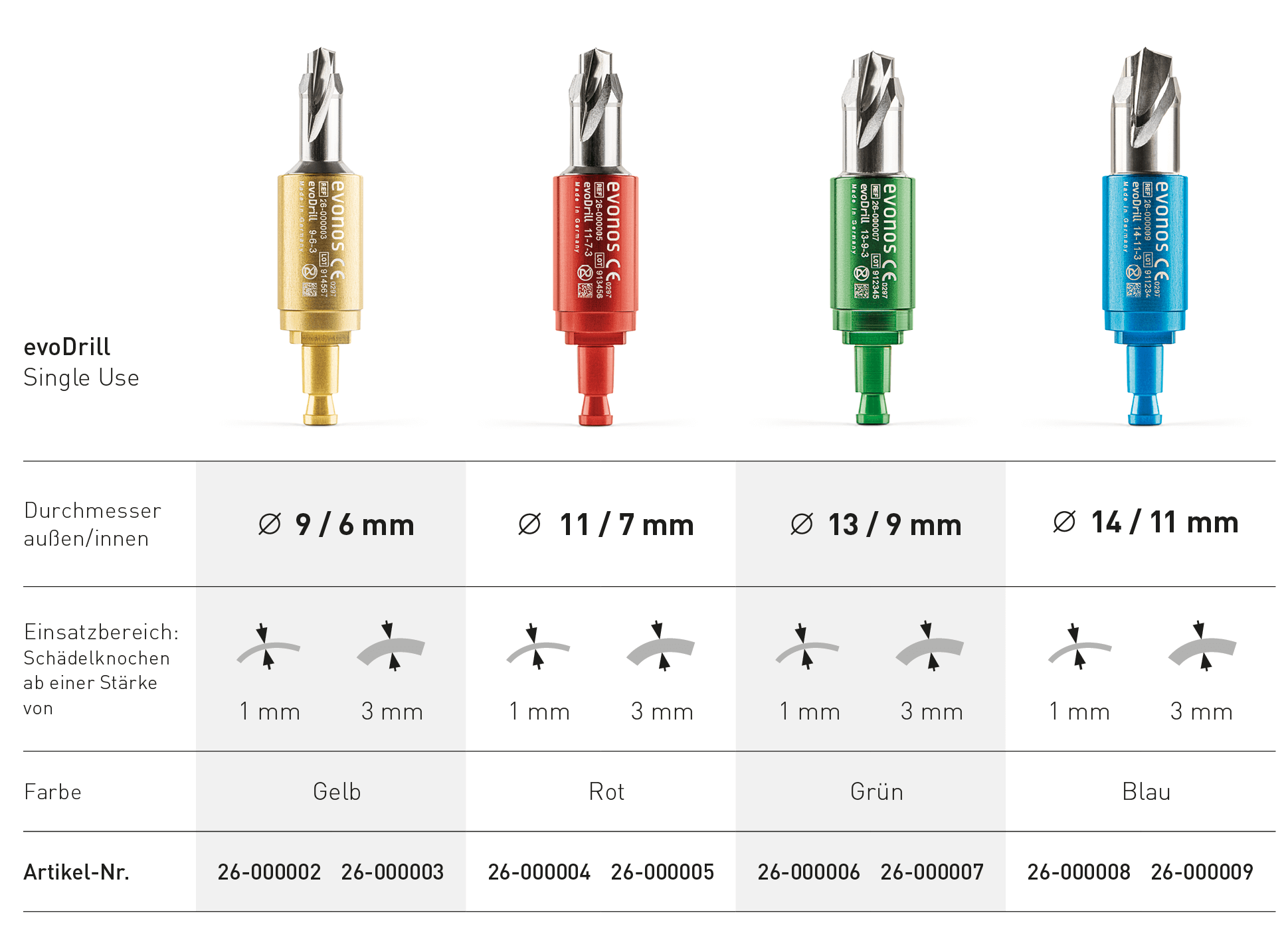 Vier verschiedene Größen Verpackung des evoDrill Single-use Kranial Perforator
